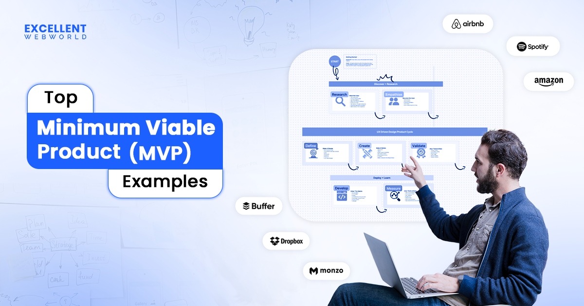 An illustration showing a man pointing at a product development diagram with logos of top (MVP) minimum viable product examples