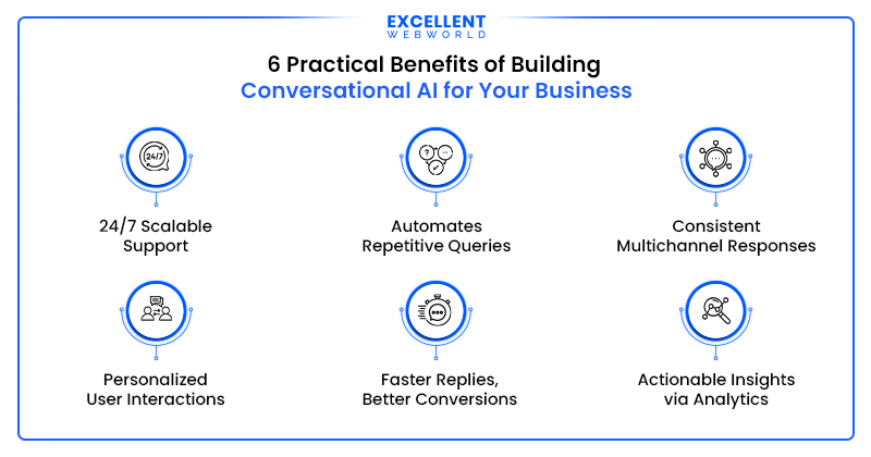 benefits of building conversational AI