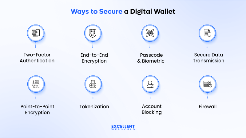 how to create a secure digital wallet