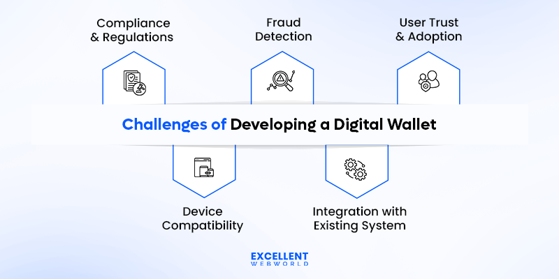 key challenges of developing a digital wallet