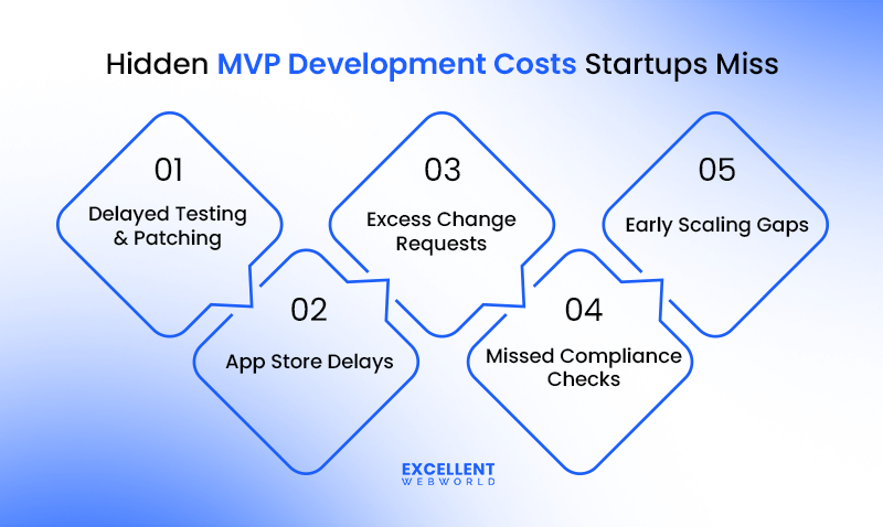 hidden costs in MVP development