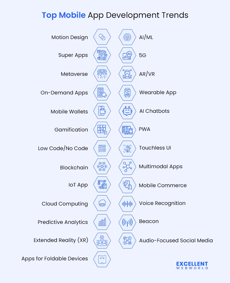 list of top mobile app development trends
