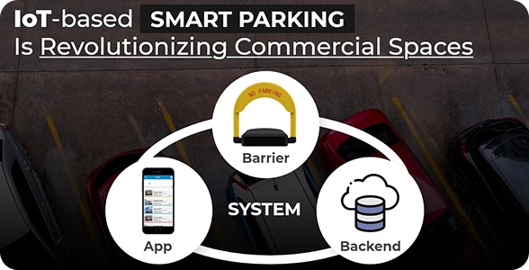 iot based smart parking detection and management system