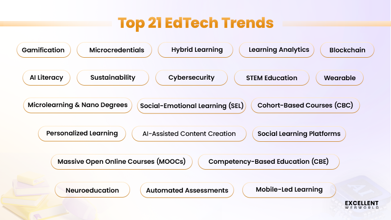 list of top trends in educational technology