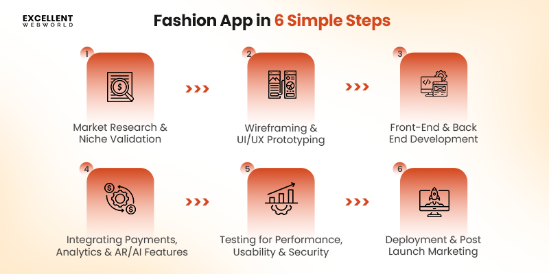 How to Develop a Fashion eCommerce Mobile App