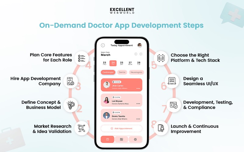 how to build an on-demand doctor app