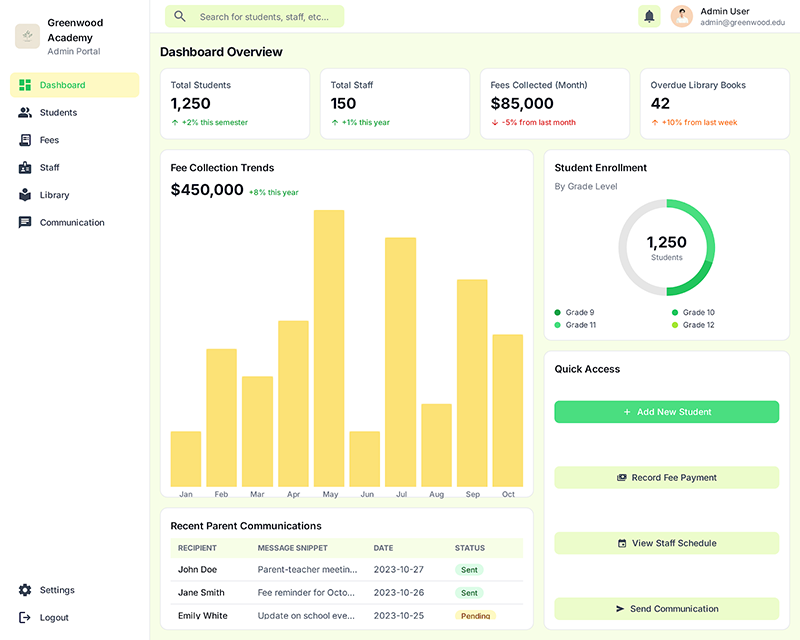 Education ERP Solution Dashboard