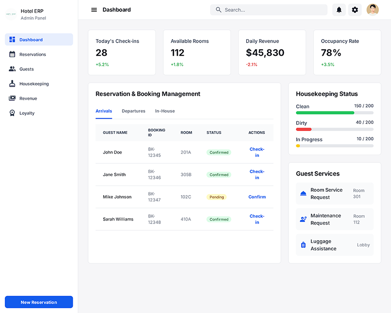 Hotel ERP Solution Dashboard