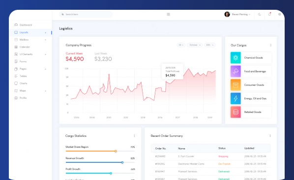 Logistics Marketplaces Software