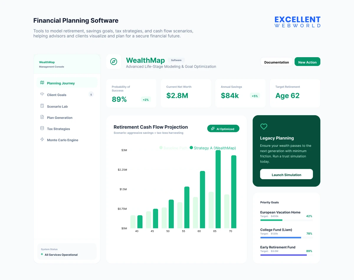 Financial Planning software dashboard example by excellent webworld
