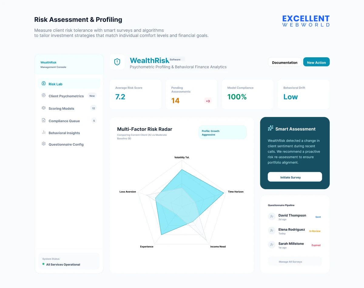 Risk Tolerance Assessment Tools dashboard example by excellent webworld