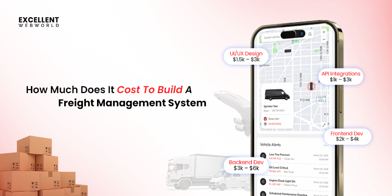 A breakdown of the cost to build a freight management system, showing estimated prices for UI/UX, API integrations, and frontend or backend development.
