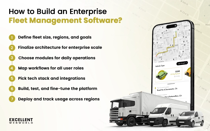 Seven-step guide on how to build enterprise fleet management software alongside a mobile app and diverse fleet of logistics vehicles.