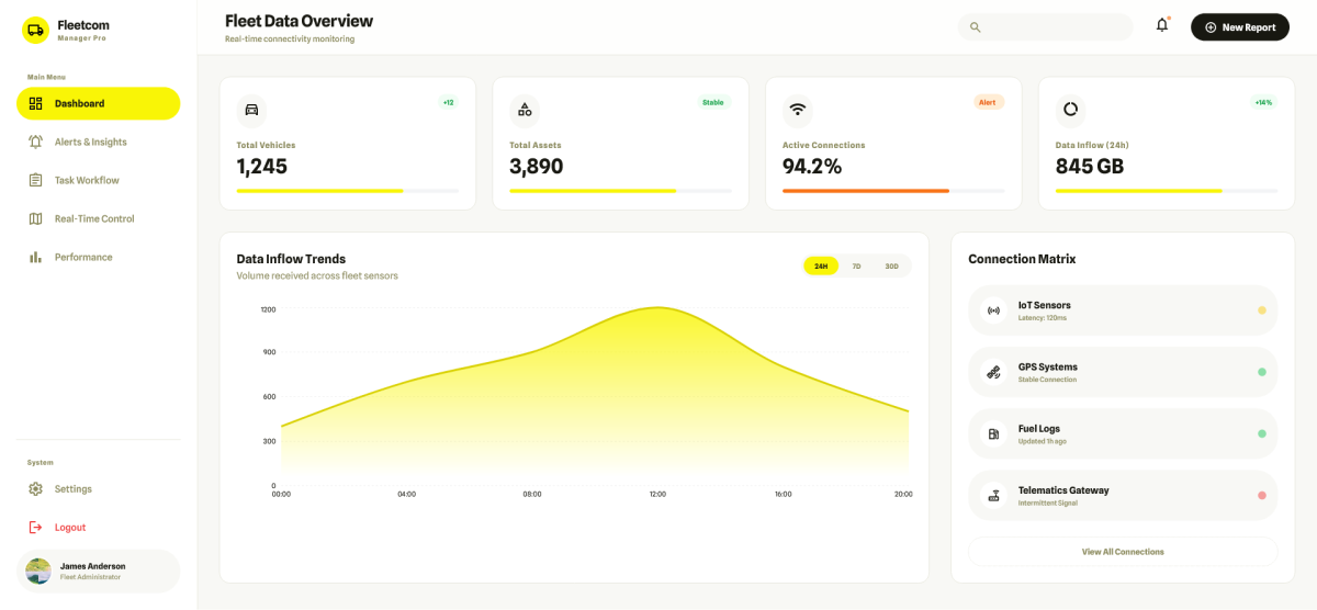 Enterprise Fleet Management Solution dashboard displaying real-time connectivity monitoring and data inflow trends.