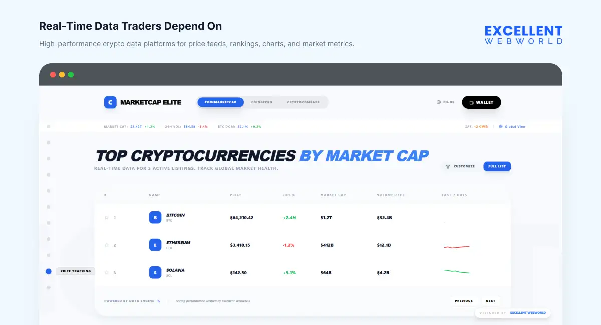 Crypto data platform website interface displaying real-time top cryptocurrencies by market cap including Bitcoin, Ethereum, and Solana.