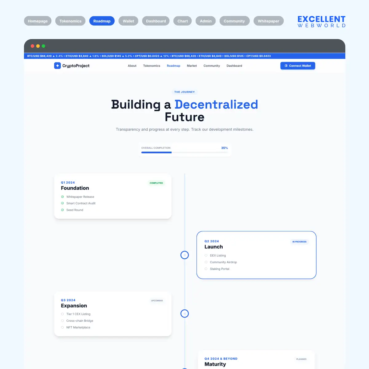 Crypto development roadmap timeline titled Building a Decentralized Future, outlining quarterly milestones.