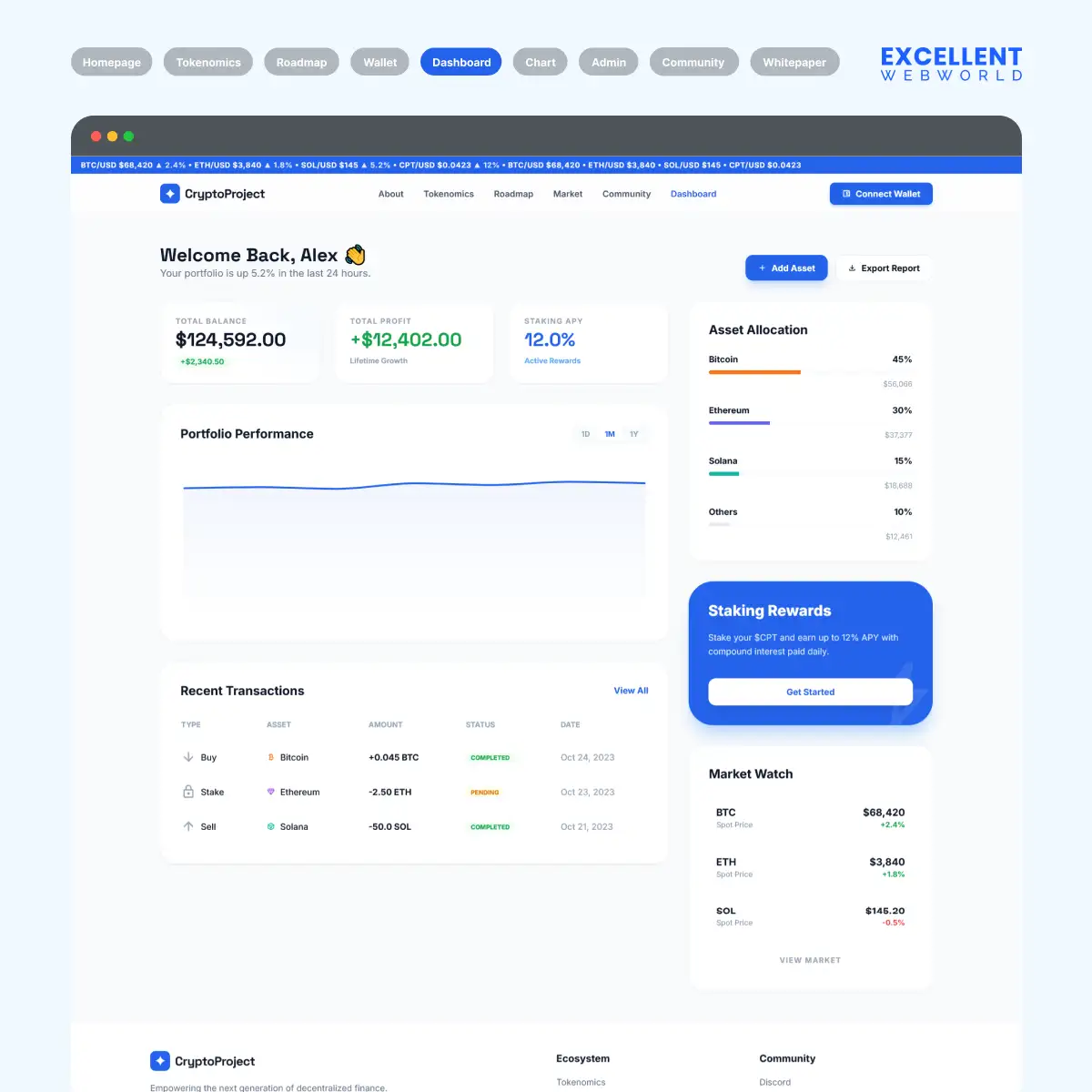 Crypto user dashboard showing a personalized portfolio overview with total balance, profit metrics, asset allocation, and recent transactions.