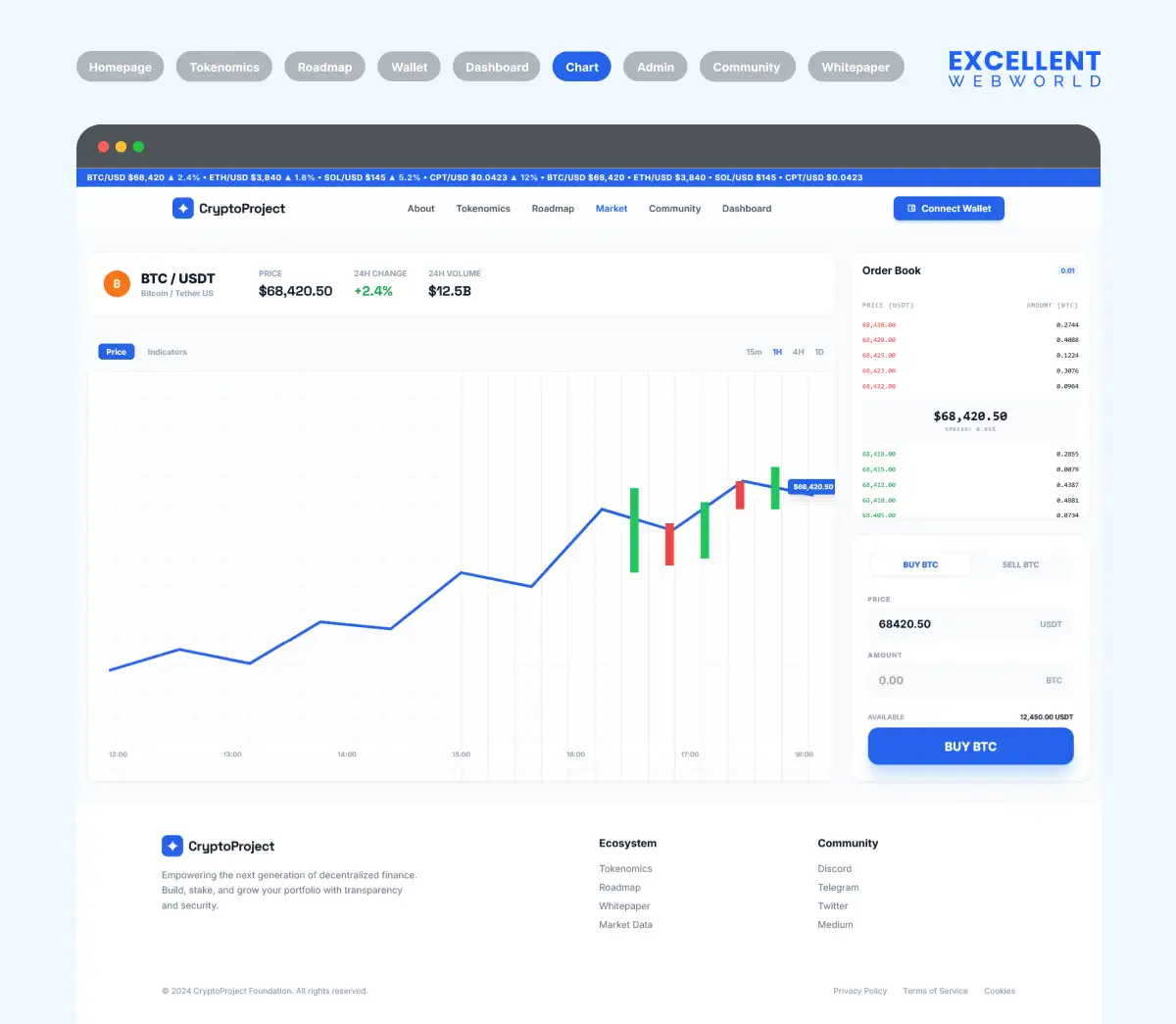 Crypto live trading screen featuring a real-time BTC/USDT price chart, order book data, and trade execution panel for market analysis.