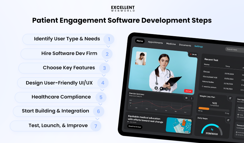 Infographic titled Patient Engagement Software Development Steps listing seven numbered phases next to a healthcare app interface on a tablet.