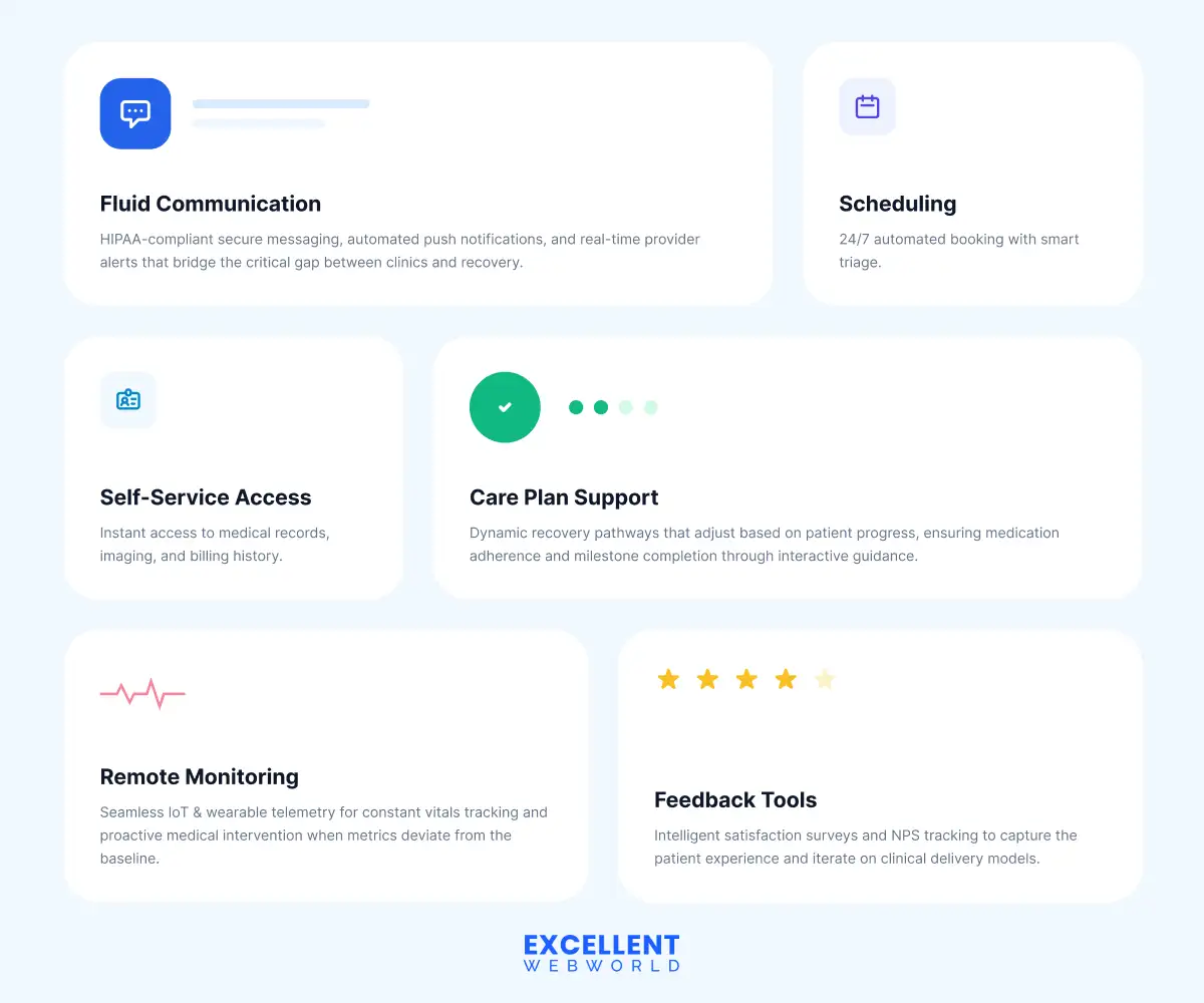 Overview of essential patient engagement software features including scheduling, self-service access, remote monitoring, and feedback tools.