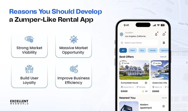 Informational graphic listing four key business benefits for why you should develop a Zumper-like rental app, including strong market viability.