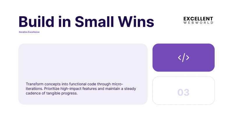 Phase 03 Build in Small Wins text about turning concepts into code via micro-iterations and high-impact features.
