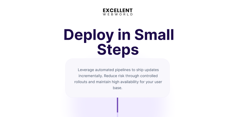 Phase 05 Deploy in Small Steps text on using automated pipelines for incremental updates and controlled rollouts.