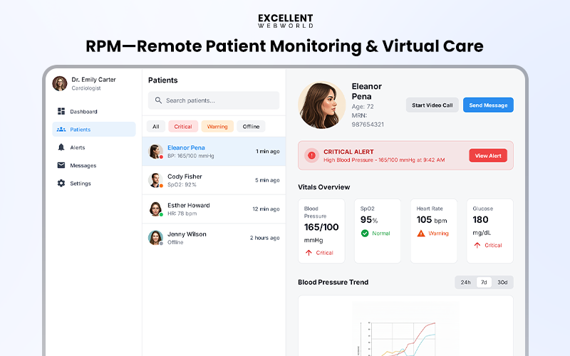Remote patient monitoring and virtual care dashboard displaying a critical alert for high blood pressure and real-time vitals tracking.
