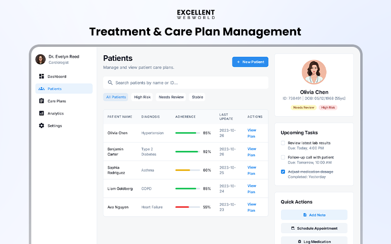 Treatment & Care Plan Management dashboard for tracking patient adherence across conditions like hypertension and diabetes in a medical app.