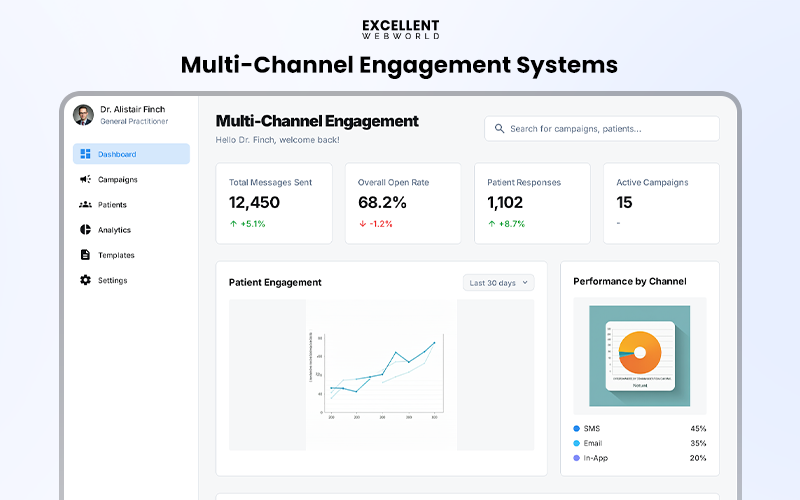 Multi-channel engagement system dashboard for patient communication displaying messaging analytics, open rates, and performance by channel.