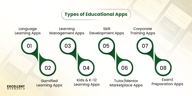Types of Educational Apps