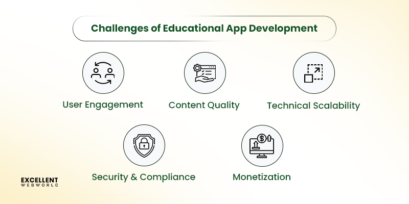 Challenges for Educational App Development