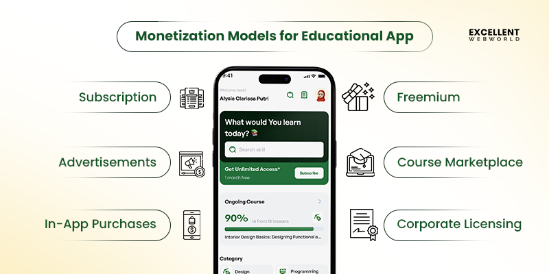 How to Monetize Educational App