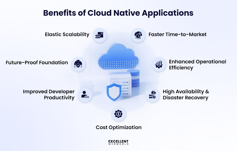 Benefits of Cloud Native Applications for Businesses