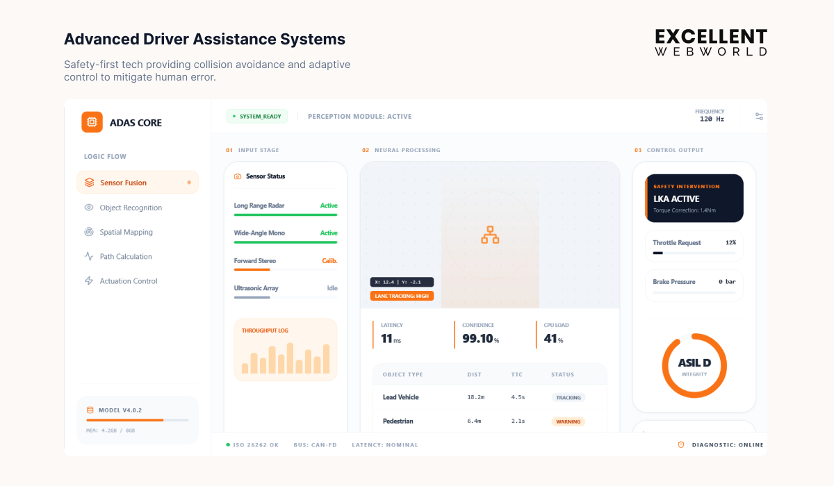 advanced driver assistance systems screen