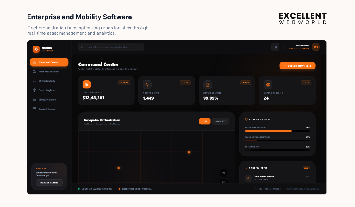 Enterprise and Mobility Software screen