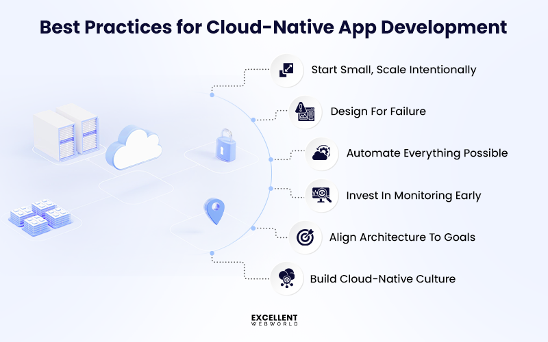 Best Practices to build Cloud-Native App