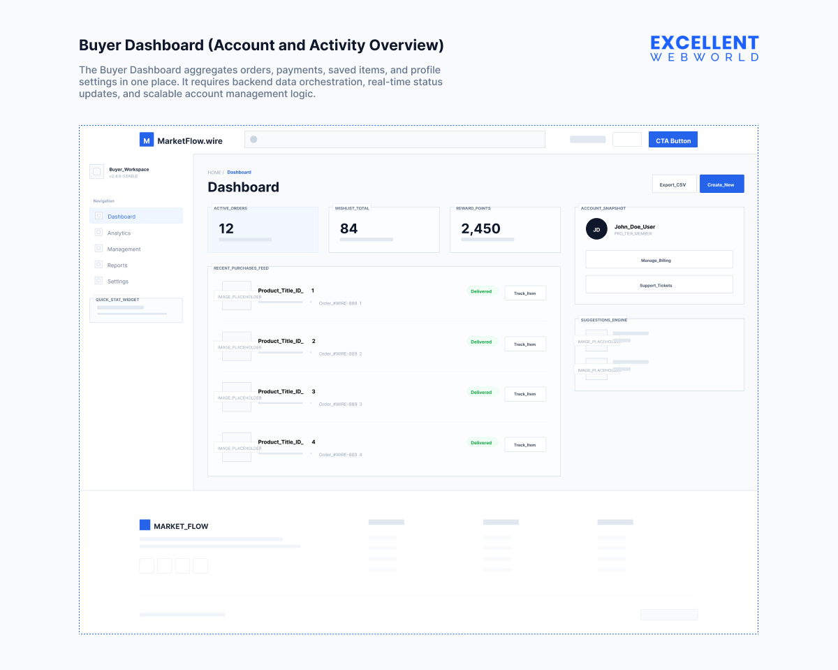 Buyer Dashboard (Account and Activity Overview) screen