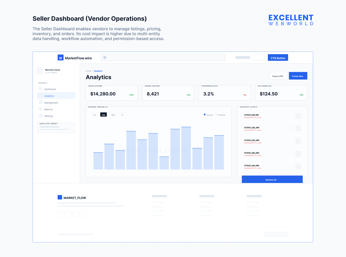Seller Dashboard (Vendor Operations) screen