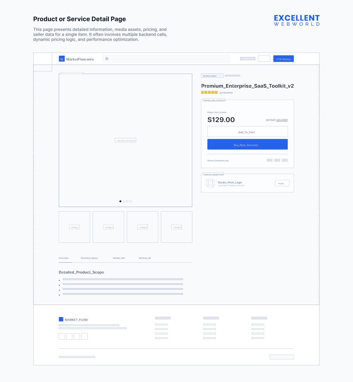 Product or Service Detail Page screen