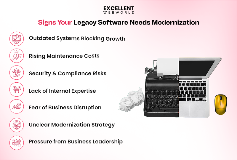 Infographic listing signs for legacy software modernization.