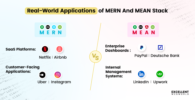 Use Cases And Examples of MERN vs MEAN