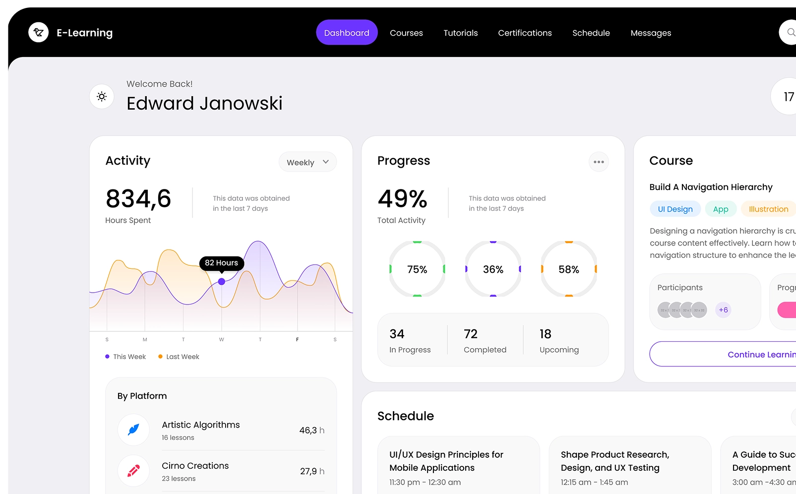 Build elearning platform with us
