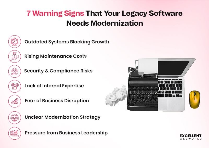 Infographic listing signs for legacy software modernization.