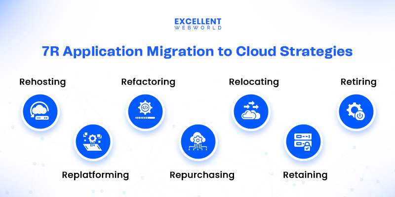 Application Migration Checklist