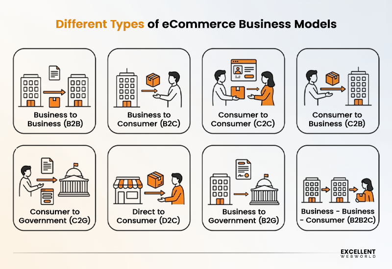 Types of eCommerce Business Models