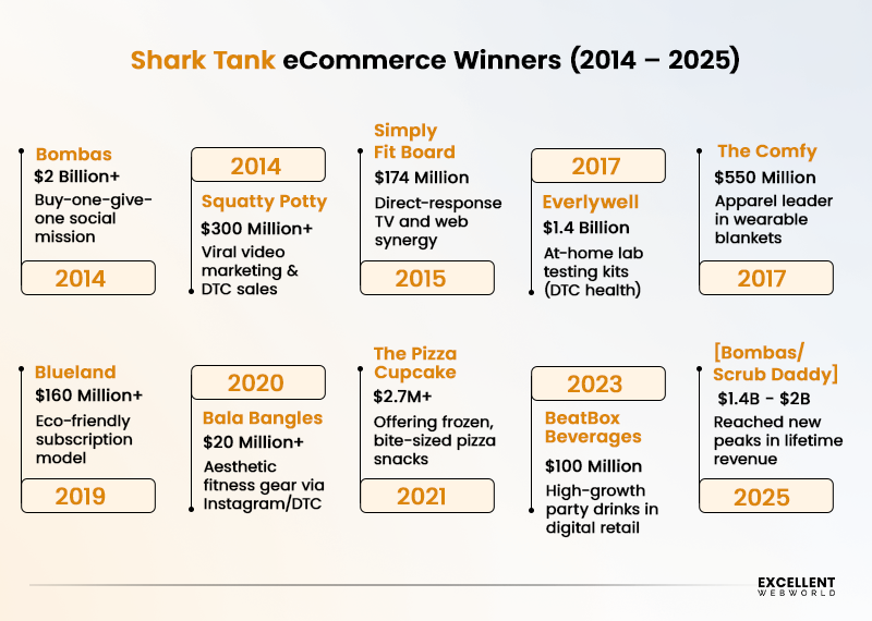 Shark tank ecommerce winners