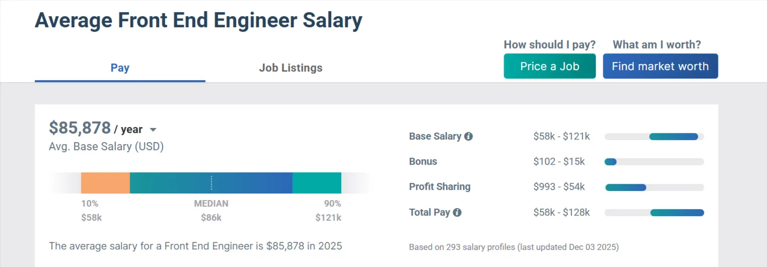 front end developer salary payscale