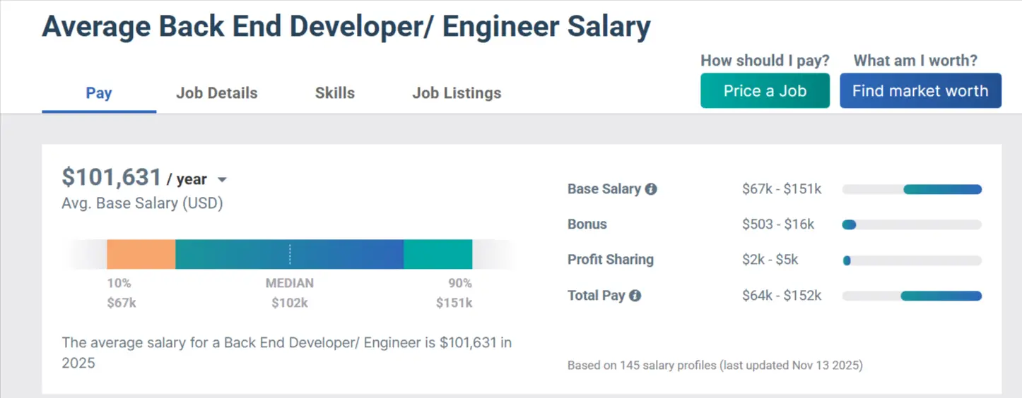 Back End Developer Salary PayScale
