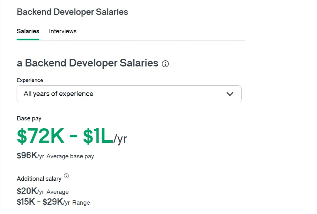Backend Developer Salary Glassdoor